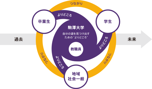 自分の道を見つけ出すための“よりどころ”