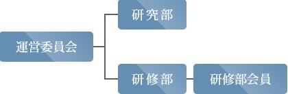 法学研究所のしくみ