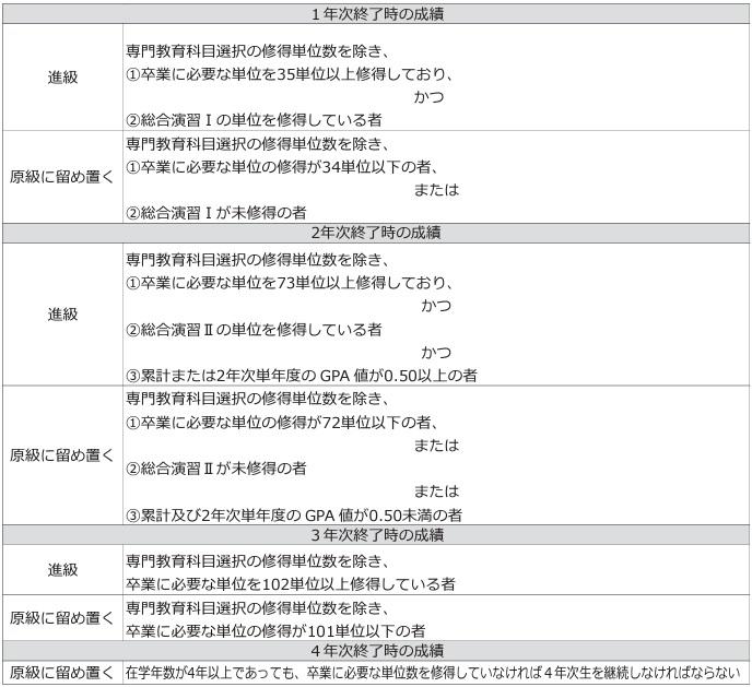 （1）医療_進級基準.jpg